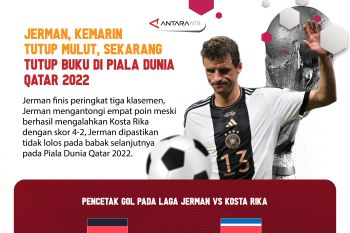 Jerman tutup mulut, Jerman tutup buku Piala Dunia 2022