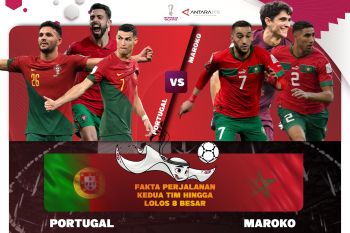 Head to head Portugal vs Maroko