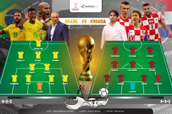 Prediksi pemain dan skema Brazil vs Kroasia