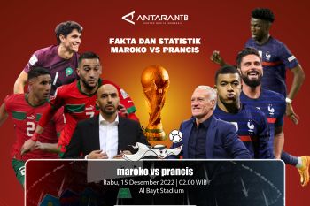 Prediksi skor dan head to head Prancis vs Maroko