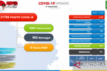 Kota Batam nol kasus COVID-19 hari ini