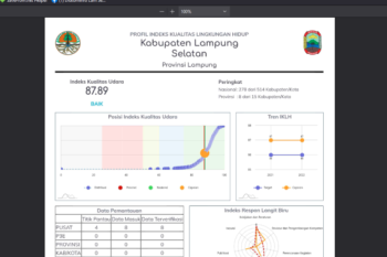 Indeks kualitas udara Lampung Selatan tahun 2022 masuk kategori baik