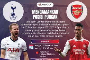 Mengamankan posisi puncak
