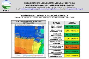Waspadai gelombang tinggi hingga 4 meter di NTB