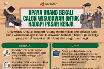 Upaya Unand bekali calon wisudawan untuk hadapi pasar kerja