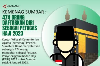 Kemenag Sumbar : 474 orang daftarkan diri sebagai petugas haji 2023