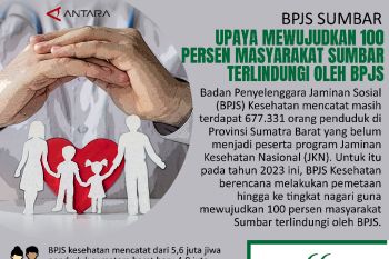 BPJS Sumbar upaya mewujudkan 100 persen masyarakat Sumbar terlindungi oleh BPJS