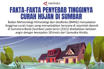 Fakta-fakta penyebab tingginya curah hujan di Sumbar