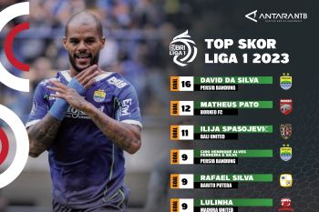 Top Skor Liga 1 Indonesia: David Silva Persib masih teratas disusul Ciro Alves