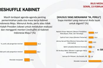 Survei : Sikap masyarakat terbelah tentang penting atau tidaknya"reshuffle"