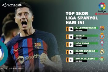 Pencetak gol terbanyak di Liga Spanyol: Lewandowski 14 gol