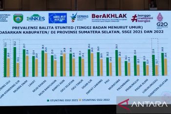 Gubernur Sumsel minta bupati-wali kota serius  tekan stunting
