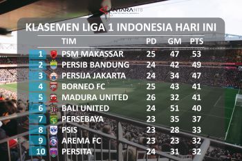 Klasemen Liga 1 Indonesia hari ini