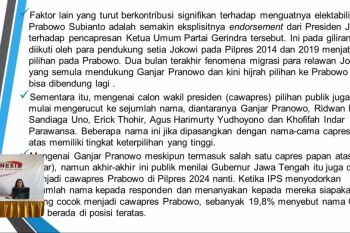 IPS sebut 13,5 persen responden nilai RK  tepat jadi wapres