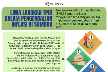 Lima langkah TPID dalam pengendalian inflasi di Sumbar