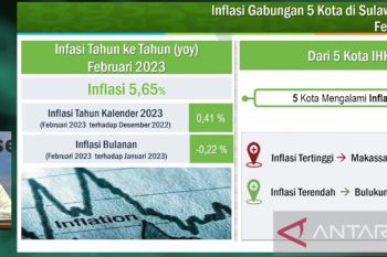 BPS : Kenaikan harga kebutuhan pokok di Sulsel lampaui rata-rata nasional