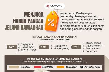Menjaga harga pangan jelang Ramadhan