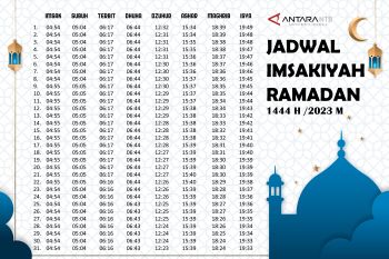 Jadwal buka puasa hari ini 3 April 2023 di Mataram NTB dan sekitarnya