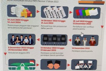 Telaah - Perpu mantapkan keberlangsungan tahapan Pemilu 2024