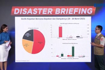 BNPB ungkapkan bencana hidrometeorologi basah terjadi dengan maupun tanpa hujan