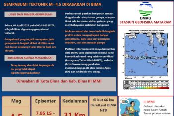 Gempa bumi Magnitudo 4,5 guncang Bima