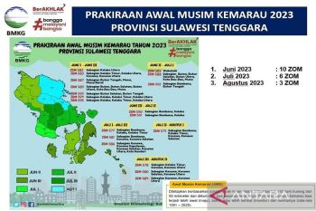 Di Sultra, musim kemarau diprediksi Juni-Agustus 2023