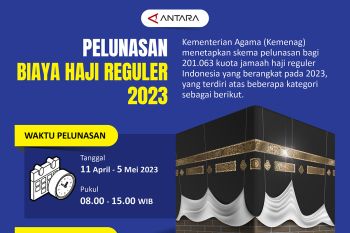 Pelunasan biaya haji reguler 2023