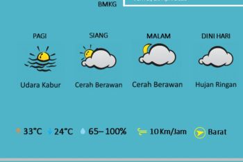 BMKG catat suhu di Jambi mencapai 33 derajat Celcius