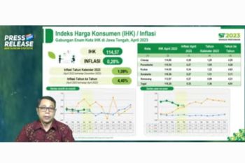 Daging ayam dan tiket angkutan antarkota picu inflasi Jawa Tengah
