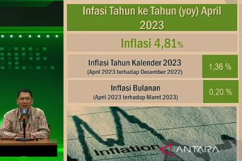 BPS: Transportasi dan pakaian penyumbang inflasi Sulsel pada April 2023