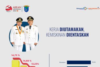 BPS: Angka Kemiskinan Penduduk OKI Turun 3 Tahun Berturut
