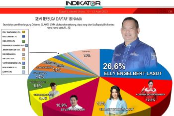 Publis terbaru LS Indikator, Elly Lasut teratas Cagub Sulut