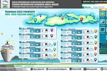 Cuaca di NTB: diprakirakan hujan sedang tiga hari ke depan