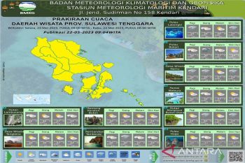 BMKG ingatkan warga daerah wisata waspada perubahan cuaca