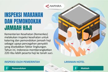Inspeksi makanan dan pemondokan jamaah haji