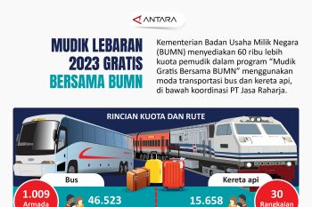 Mudik Lebaran 2023 gratis bersama BUMN