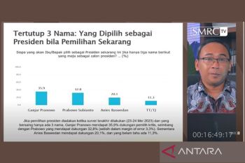 Survei SMRC: Elektabilitas Ganjar Pranowo unggul dari Prabowo dan Anies