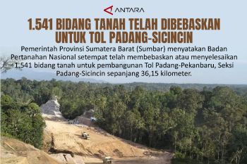 1.541 bidang tanah telah dibebaskan untuk Tol Padang-Sicincin