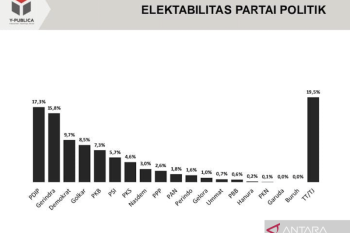 Survei : Elektabilitas PSI dekati PKB dan Golkar