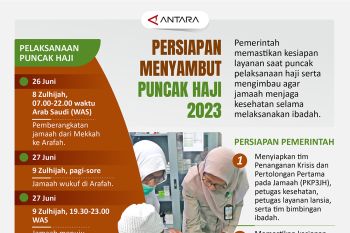 Persiapan menyambut puncak haji