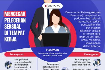 Mencega pelecehan seksual di tempat kerja