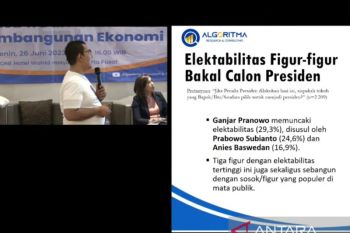 Survei Algoritma sebut elektabilitas Ganjar Pranowo ungguli Prabowo Subianto dan Anies Baswedan