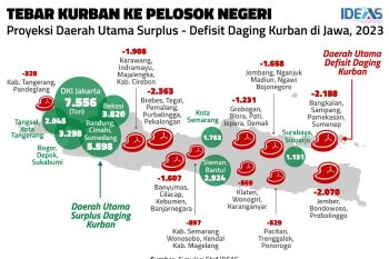 IDEAS sampaikan pentingnya distribusi daging kurban merata ke daerah pelosok