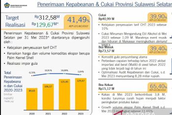 DJBC : Penerimaan cukai Sulsel hingga Mei 2023 capai Rp129,67 miliar