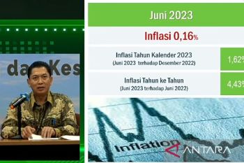 BPS catat inflasi bulanan Sulsel pada Juni 2023 capai 0,16 persen