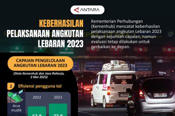 Keberhasilan pelaksanaan angkutan Lebaran 2023