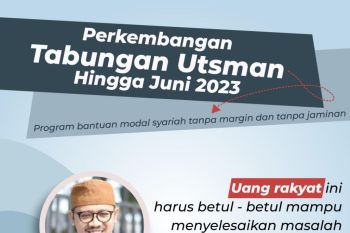 Bukittinggi ungkap Tabungan Utsman sudah dimanfaatkan 3.257 UMKM