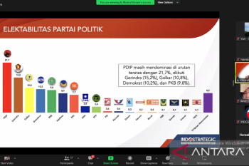 Survei Indostrategic sebut elektabilitas PSI hanya 0,6 persen