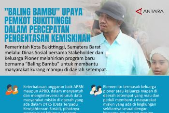 "Baling Bambu" upaya Pemkot Bukittinggi dalam percepatan pengentasan kemiskinan