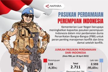Ini pasukan perdamaian perempuan Indonesia